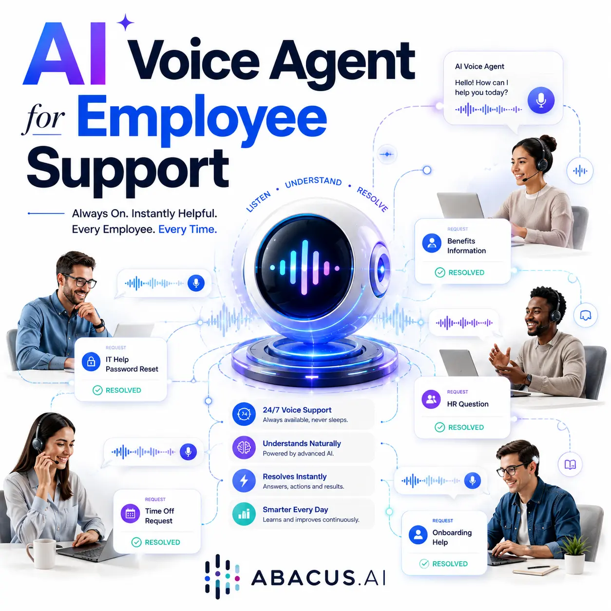Employee Support Agent